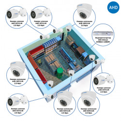 Комплекты Комплект видеонаблюдения AHD Наблюдатель, Комплект видеонаблюдения для магазина на 8 камер AHD