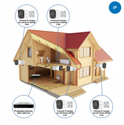 Комплекты Комплект видеонаблюдения для дачи Наблюдатель, Комплект видеонаблюдения для дачи на 4 камеры IP