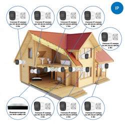 Комплекты Комплект видеонаблюдения для дачи Наблюдатель, Комплект видеонаблюдения для дачи на 8 камер IP
